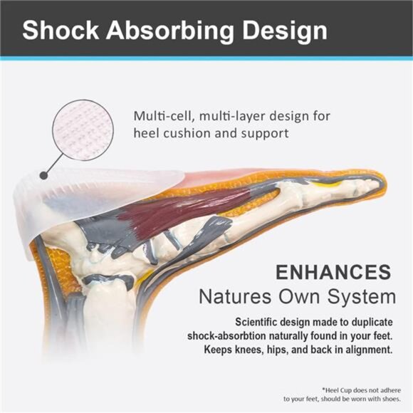 Classic Gel Heel Cups, Cushion Insert for Shock Absorption and Plantar - Picture 6 of 14